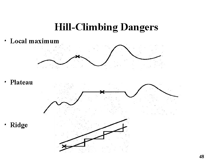 Hill-Climbing Dangers Local maximum Plateau Ridge 48 