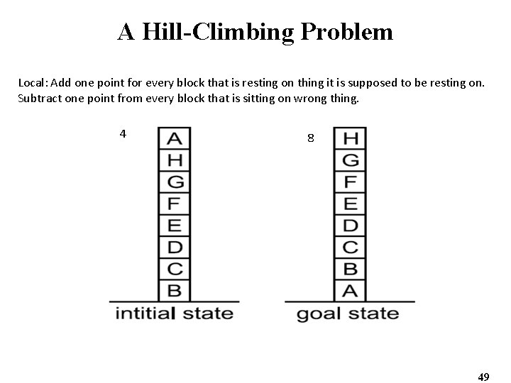 A Hill-Climbing Problem Local: Add one point for every block that is resting on