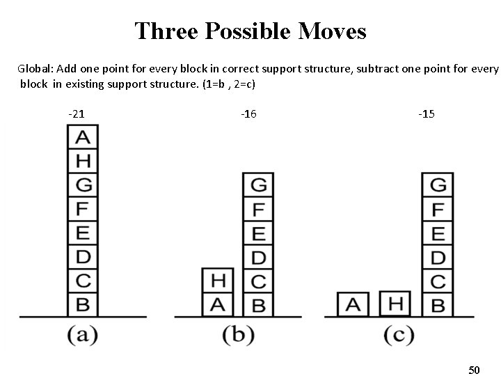 Three Possible Moves Global: Add one point for every block in correct support structure,