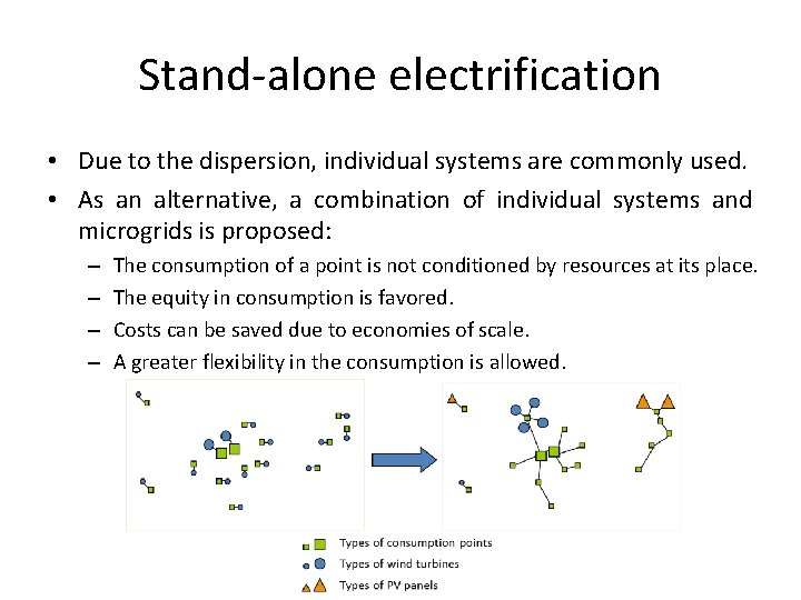 Stand-alone electrification • Due to the dispersion, individual systems are commonly used. • As