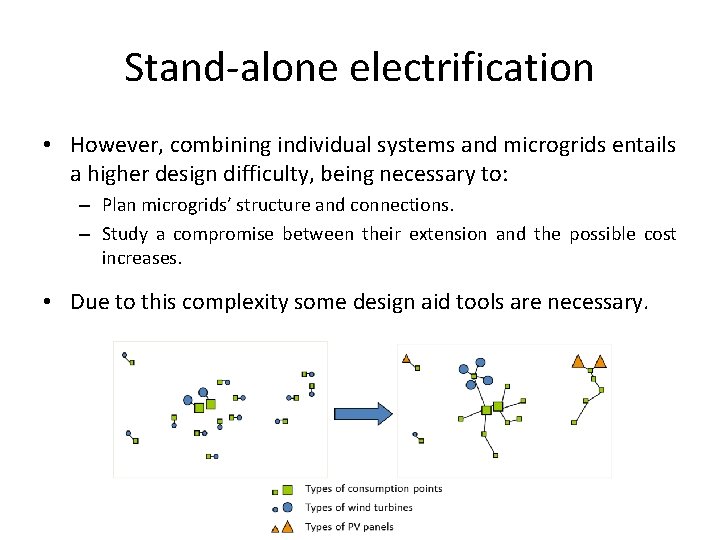 Stand-alone electrification • However, combining individual systems and microgrids entails a higher design difficulty,