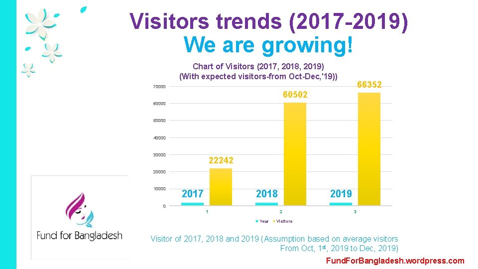 Visitors trends (2017 -2019) We are growing! Chart of Visitors (2017, 2018, 2019) (With