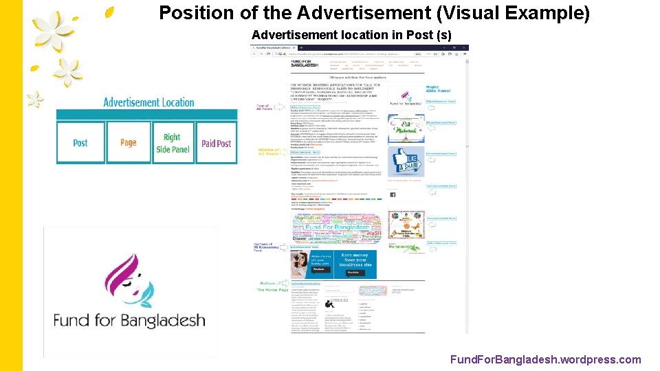 Position of the Advertisement (Visual Example) Advertisement location in Post (s) Fund. For. Bangladesh.