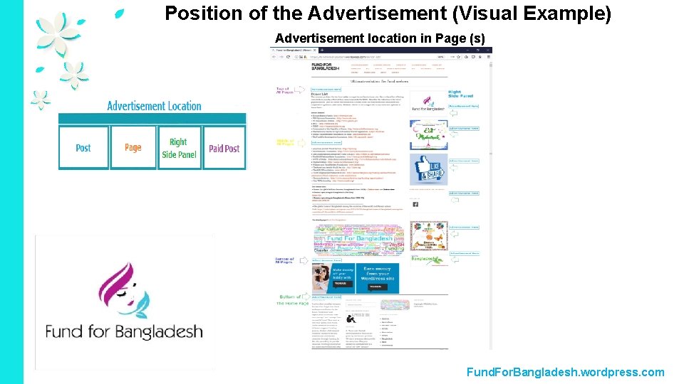 Position of the Advertisement (Visual Example) Advertisement location in Page (s) Content Here Fund.