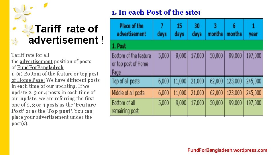 1. In each Post of the site: Tariff rate of advertisement ! Tariff rate