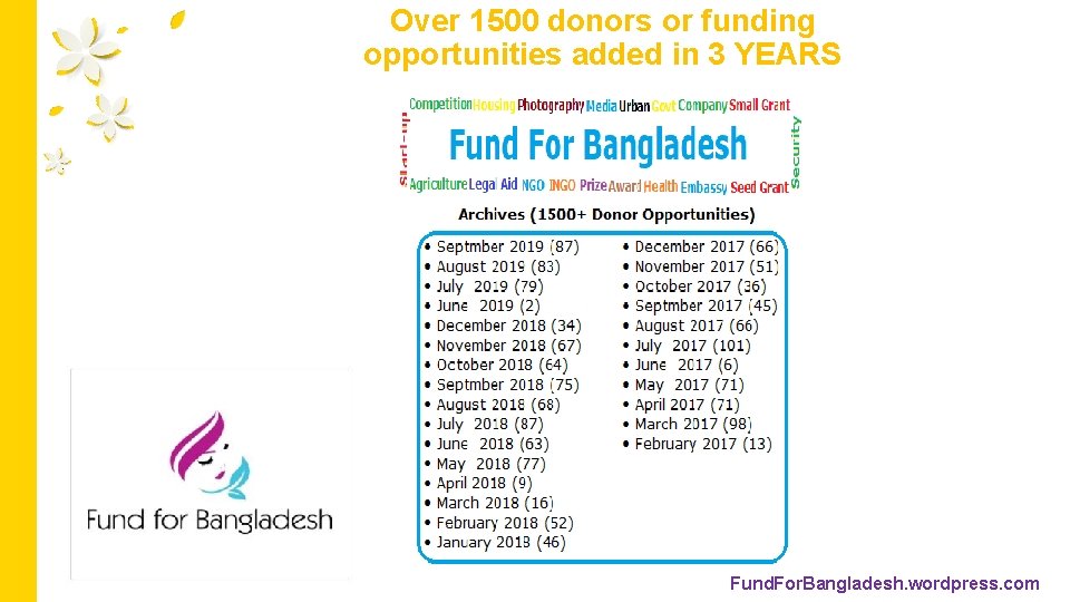 Over 1500 donors or funding opportunities added in 3 YEARS Fund. For. Bangladesh. wordpress.