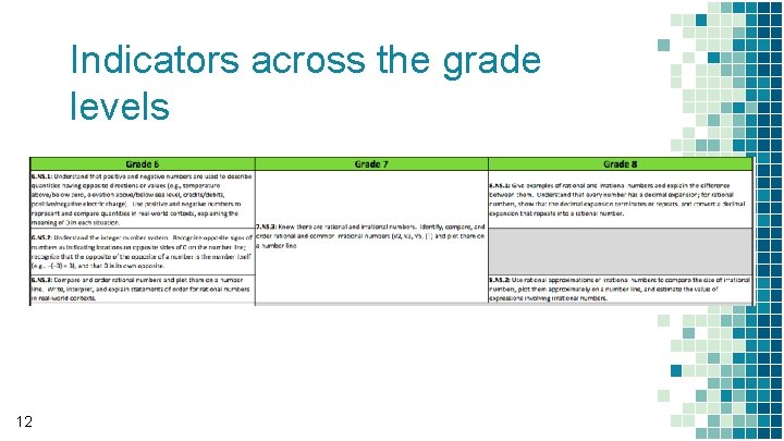 Indicators across the grade levels 12 