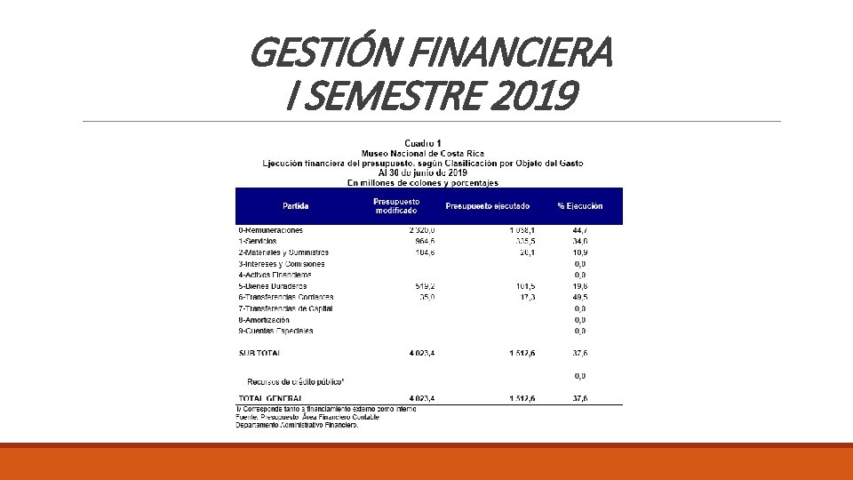 GESTIÓN FINANCIERA I SEMESTRE 2019 