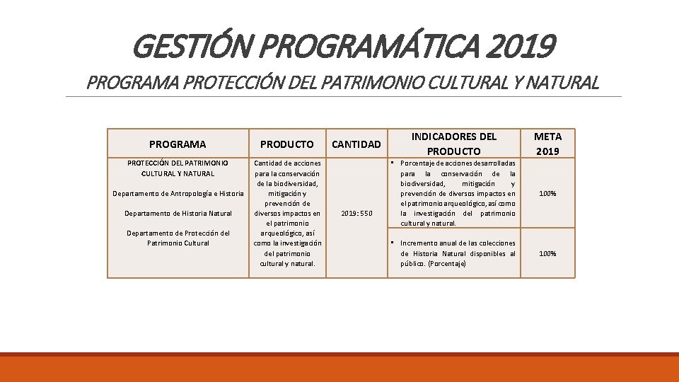 GESTIÓN PROGRAMÁTICA 2019 PROGRAMA PROTECCIÓN DEL PATRIMONIO CULTURAL Y NATURAL PROGRAMA PRODUCTO PROTECCIÓN DEL