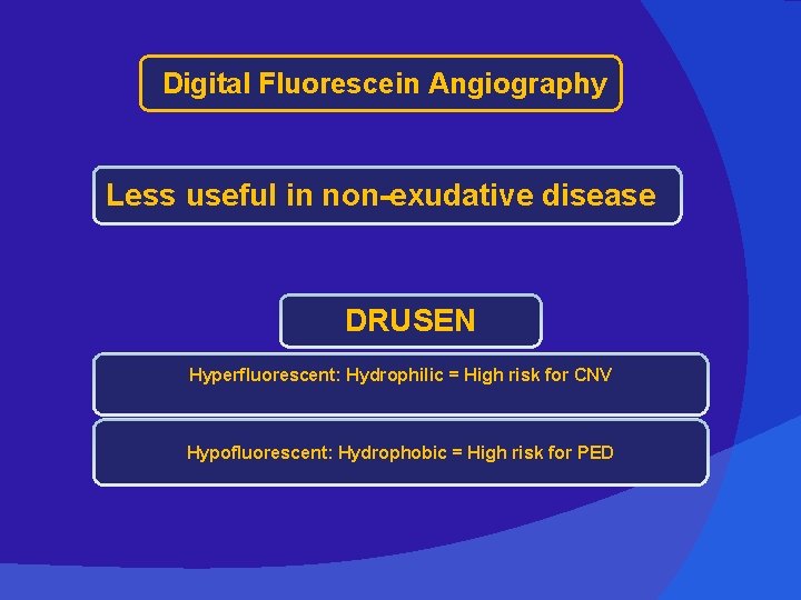 Digital Fluorescein Angiography Less useful in non-exudative disease DRUSEN Hyperfluorescent: Hydrophilic = High risk