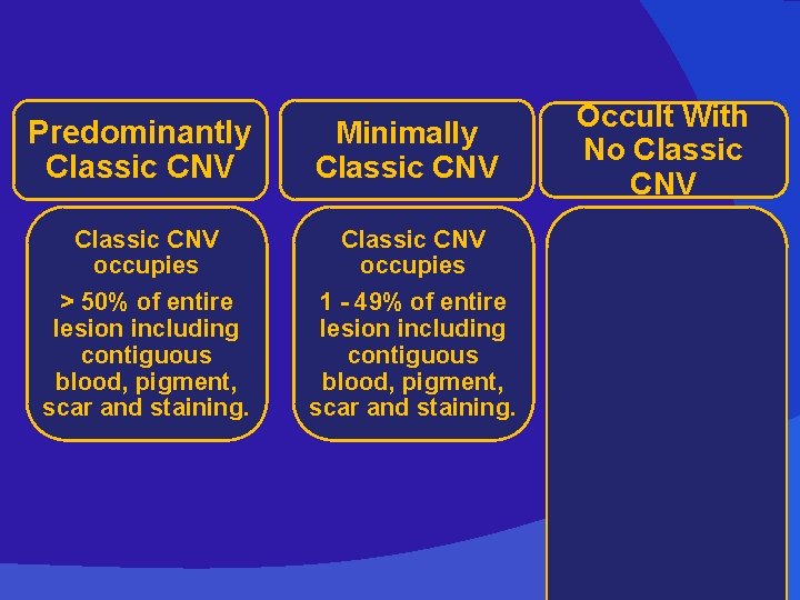 Predominantly Classic CNV Minimally Classic CNV occupies > 50% of entire lesion including contiguous