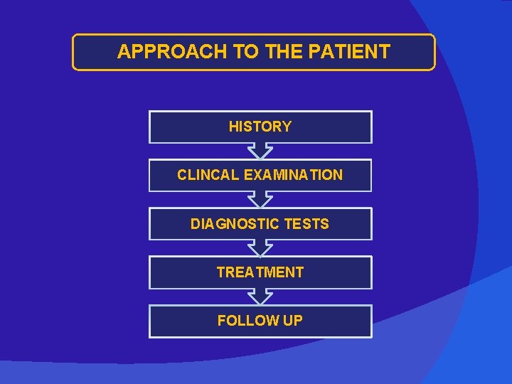 APPROACH TO THE PATIENT HISTORY CLINCAL EXAMINATION DIAGNOSTIC TESTS TREATMENT FOLLOW UP 