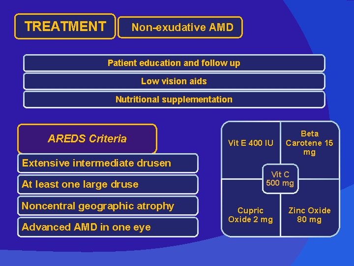TREATMENT Non-exudative AMD Patient education and follow up Low vision aids Nutritional supplementation AREDS