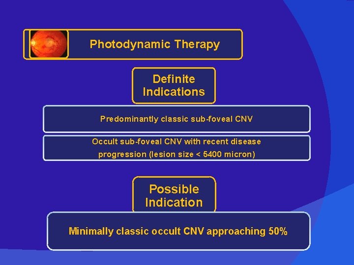 Photodynamic Therapy Definite Indications Predominantly classic sub-foveal CNV Occult sub-foveal CNV with recent disease