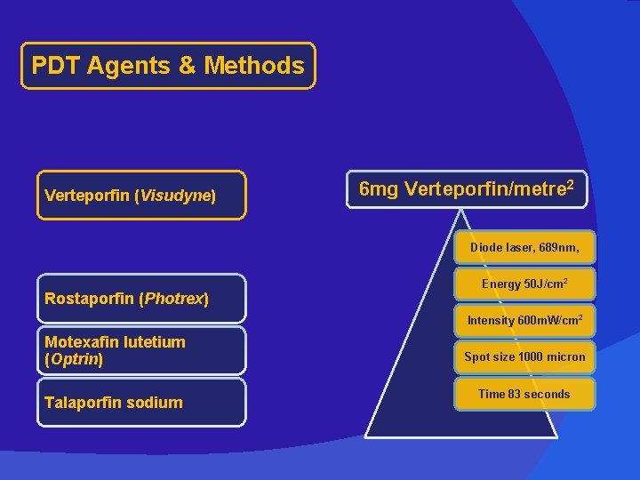 PDT Agents & Methods Verteporfin (Visudyne) 6 mg Verteporfin/metre 2 Diode laser, 689 nm,