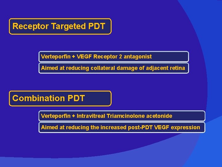 Receptor Targeted PDT Verteporfin + VEGF Receptor 2 antagonist Aimed at reducing collateral damage