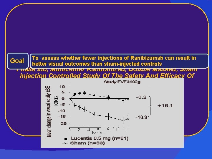 Trial Goal better visual outcomes. PIER than sham-injected controls Phase IIIb, Multicenter Randomized, Double