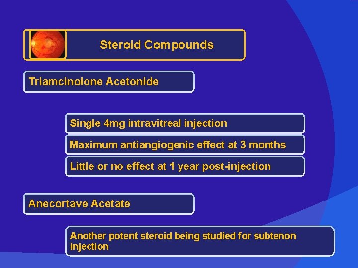 Steroid Compounds Triamcinolone Acetonide Single 4 mg intravitreal injection Maximum antiangiogenic effect at 3