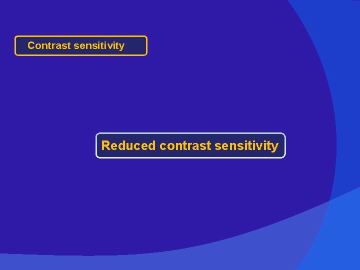 Contrast sensitivity Reduced contrast sensitivity 