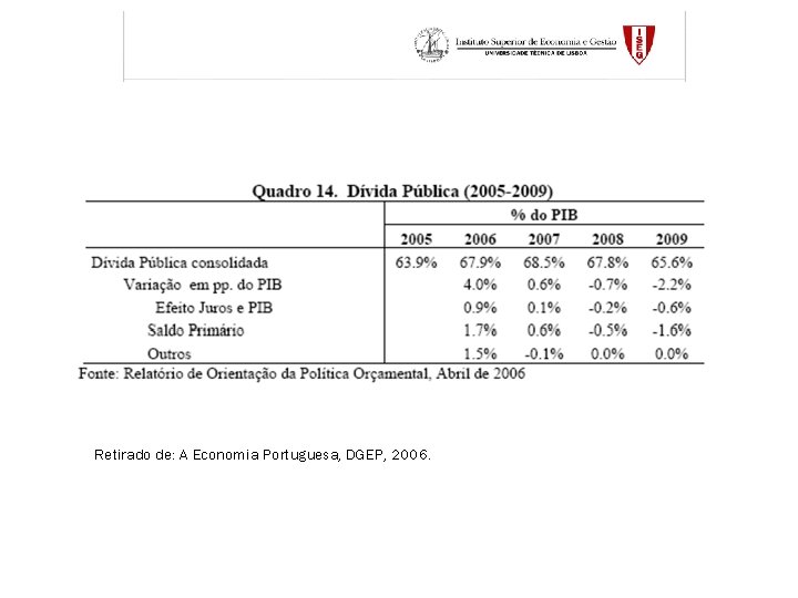 Retirado de: A Economia Portuguesa, DGEP, 2006. 