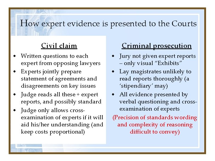 How expert evidence is presented to the Courts Civil claim • Written questions to How expert evidence is presented to the Courts Civil claim • Written questions to