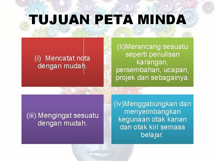 TUJUAN PETA MINDA (i) Mencatat nota dengan mudah. (ii)Merancang sesuatu seperti penulisan karangan, persembahan,