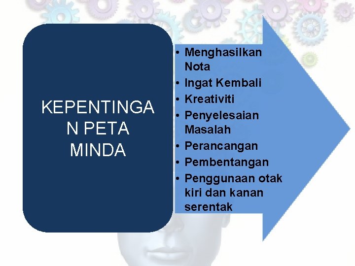 KEPENTINGA N PETA MINDA • Menghasilkan Nota • Ingat Kembali • Kreativiti • Penyelesaian