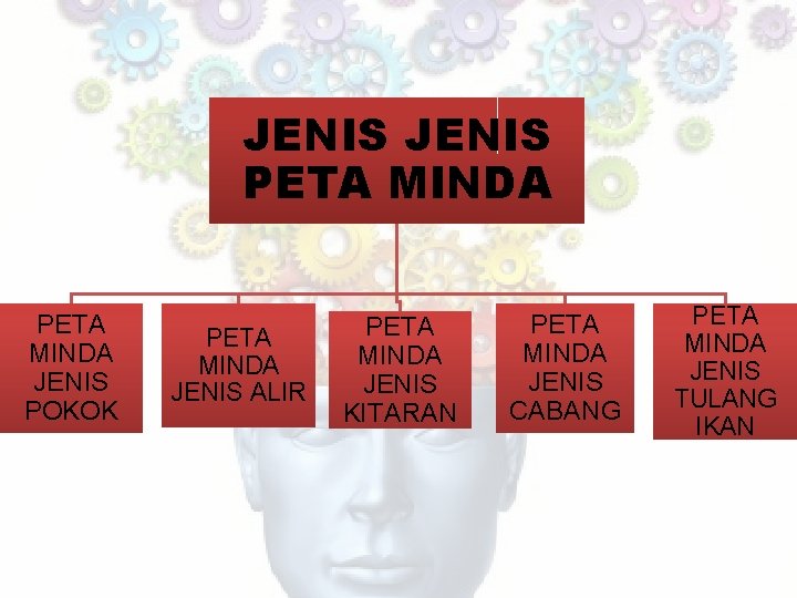 JENIS PETA MINDA JENIS POKOK PETA MINDA JENIS ALIR PETA MINDA JENIS KITARAN PETA