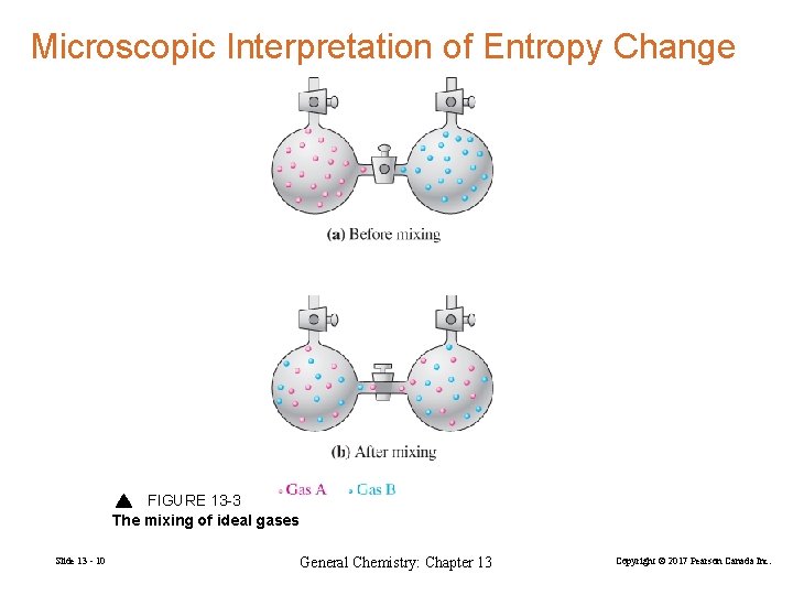 Microscopic Interpretation of Entropy Change FIGURE 13 -3 The mixing of ideal gases Slide