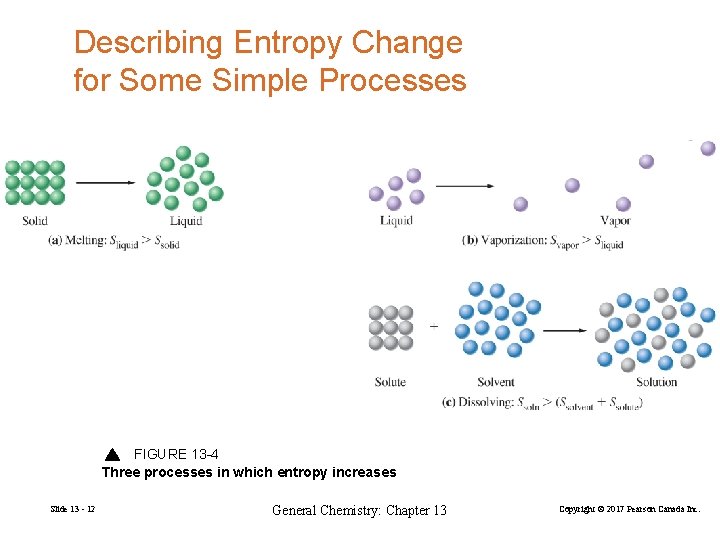 Describing Entropy Change for Some Simple Processes FIGURE 13 -4 Three processes in which