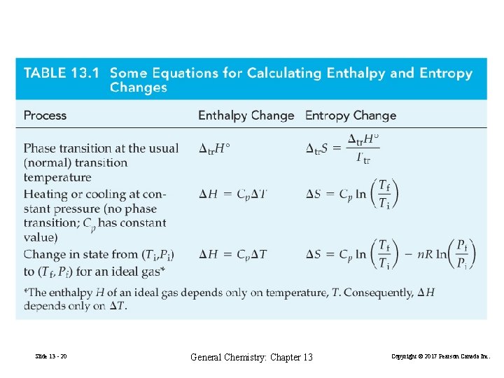 Slide 13 - 20 General Chemistry: Chapter 13 Copyright © 2017 Pearson Canada Inc.