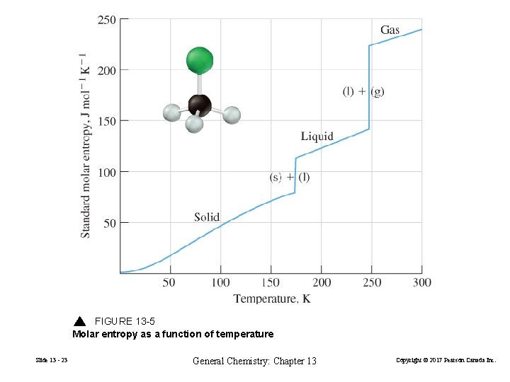 FIGURE 13 -5 Molar entropy as a function of temperature Slide 13 - 23