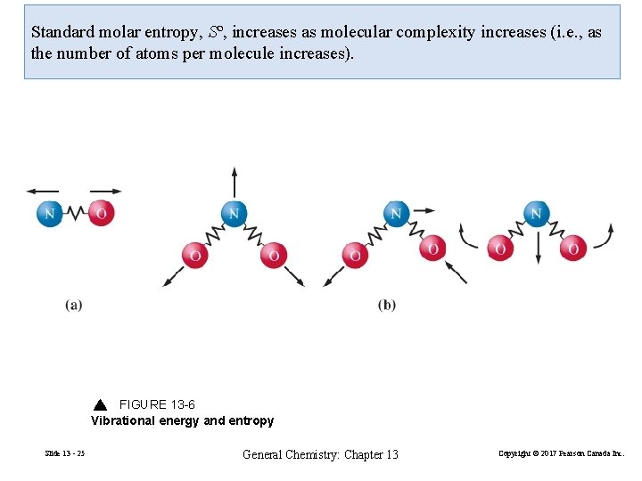 Standard molar entropy, Sº, increases as molecular complexity increases (i. e. , as the