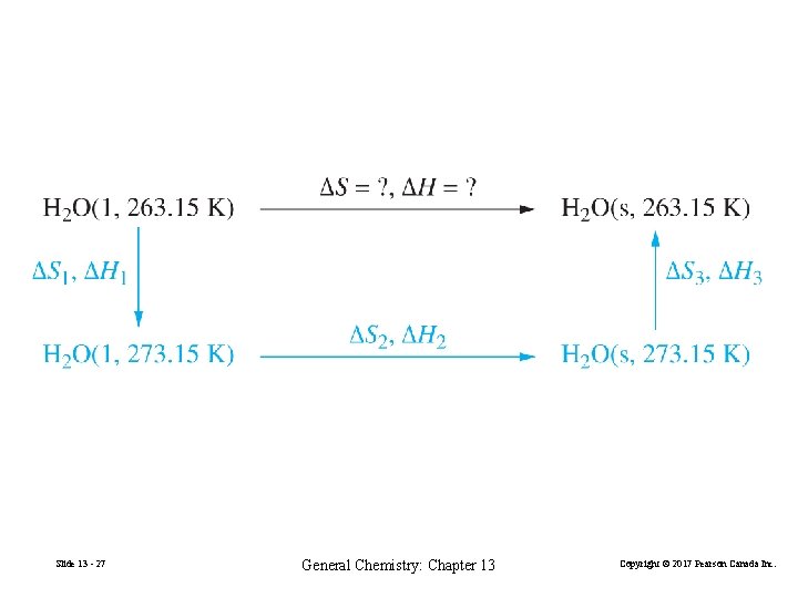 Slide 13 - 27 General Chemistry: Chapter 13 Copyright © 2017 Pearson Canada Inc.