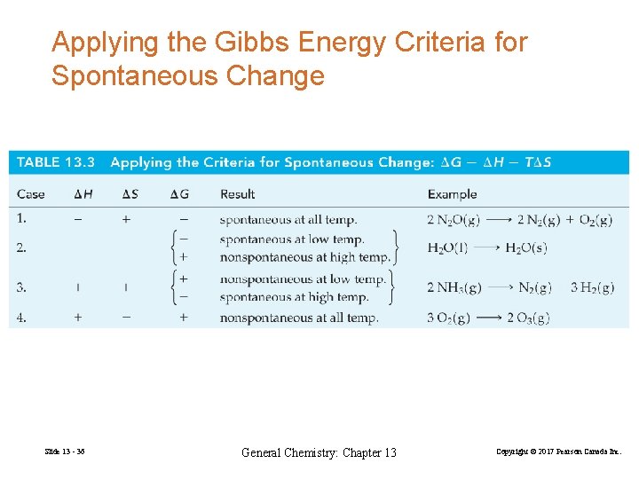Applying the Gibbs Energy Criteria for Spontaneous Change Slide 13 - 36 General Chemistry: