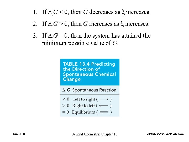 1. If ∆r. G < 0, then G decreases as ξ increases. 2. If