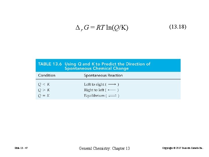 Δ r G = RT ln(Q/K) Slide 13 - 47 General Chemistry: Chapter 13