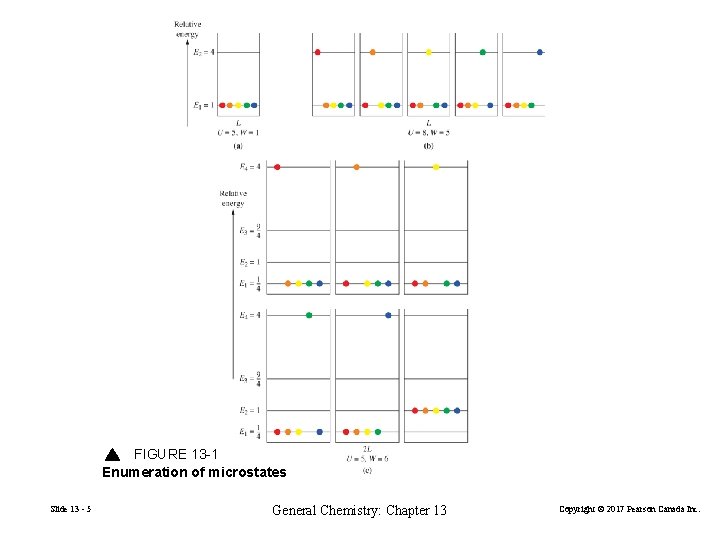 FIGURE 13 -1 Enumeration of microstates Slide 13 - 5 General Chemistry: Chapter 13