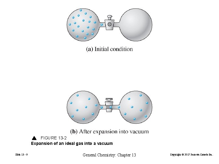 FIGURE 13 -2 Expansion of an ideal gas into a vacuum Slide 13 -