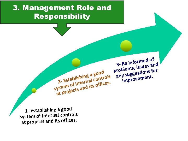 3. Management Role and Responsibility ed of m r o f n i 3