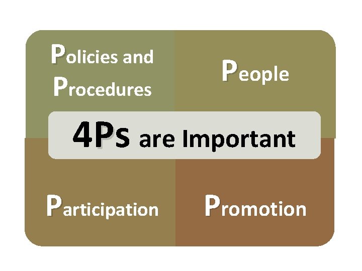 Policies and Procedures People 4 Ps are Important Participation Promotion 