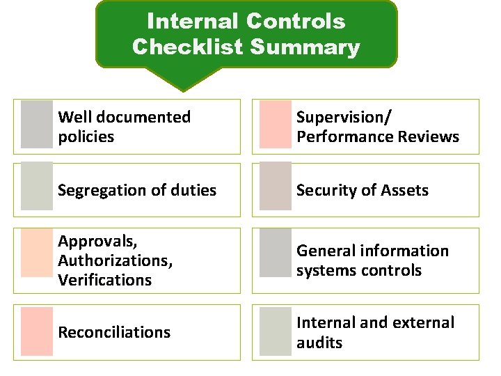 Internal Controls Checklist Summary Well documented policies Supervision/ Performance Reviews Segregation of duties Security