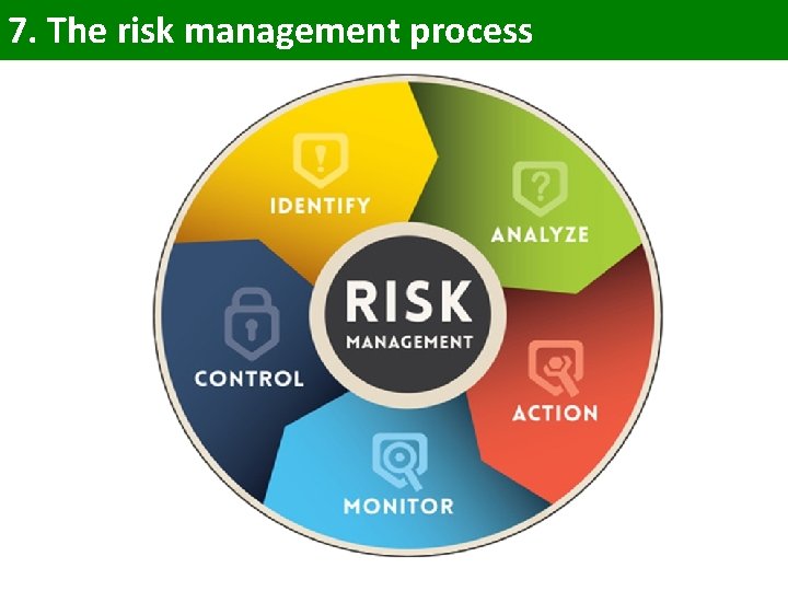 7. The risk management process 