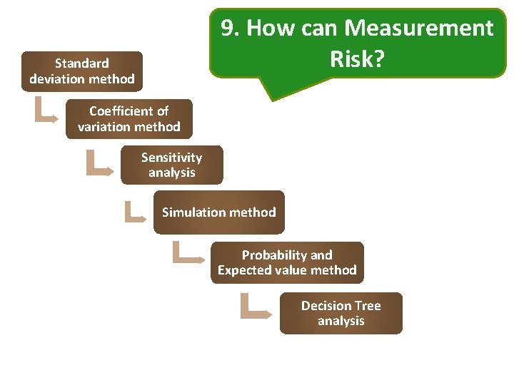 9. How can Measurement Risk? Standard deviation method Coefficient of variation method Sensitivity analysis