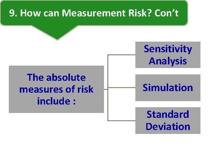 9. How can Measurement Risk? Con’t Sensitivity Analysis The absolute measures of risk include