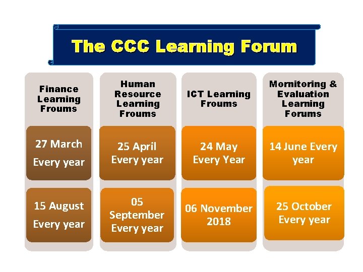 The CCC Learning Forum Finance Learning Froums Human Resource Learning Froums ICT Learning Froums