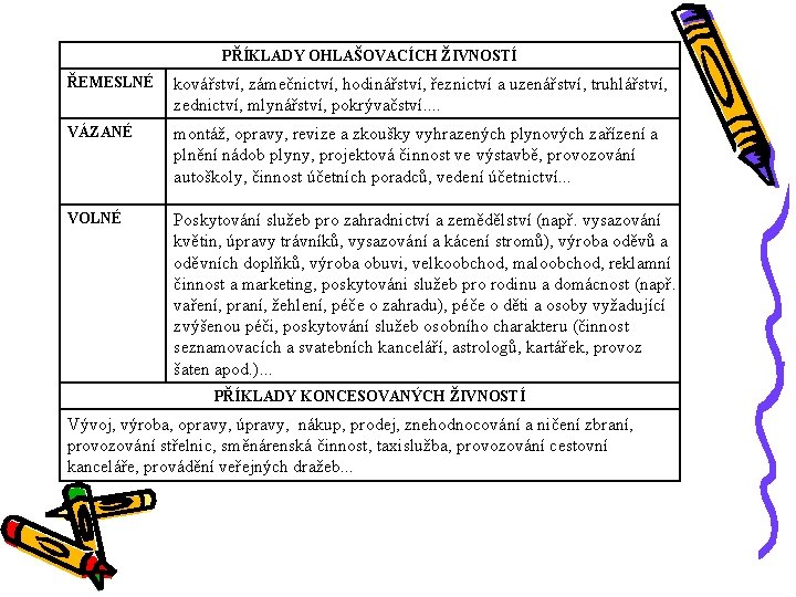 PŘÍKLADY OHLAŠOVACÍCH ŽIVNOSTÍ ŘEMESLNÉ kovářství, zámečnictví, hodinářství, řeznictví a uzenářství, truhlářství, zednictví, mlynářství, pokrývačství.