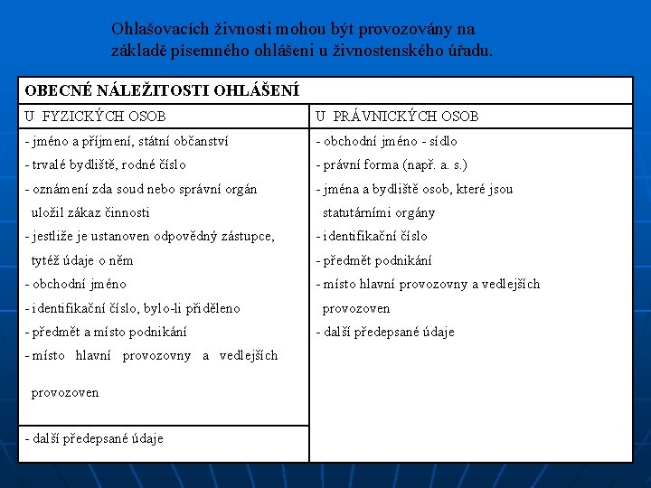 Ohlašovacích živnosti mohou být provozovány na základě písemného ohlášeni u živnostenského úřadu. OBECNÉ NÁLEŽITOSTI