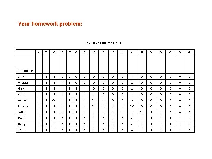 Your homework problem: CHARACTERISTICS A--R A B C D E F G H I