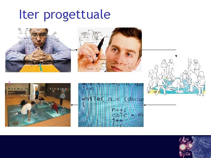 Iter progettuale Iter progettuale
